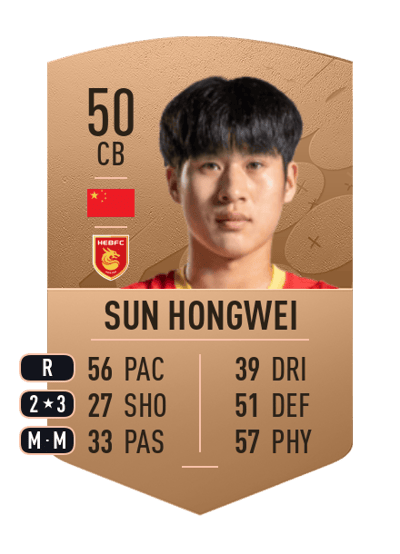 Sun Hongwei Common 50 OVR