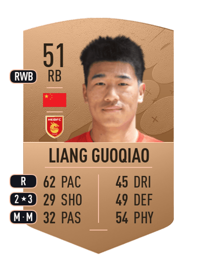 Liang Guoqiao Common 51 OVR