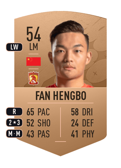 Fan Hengbo Common 54 OVR