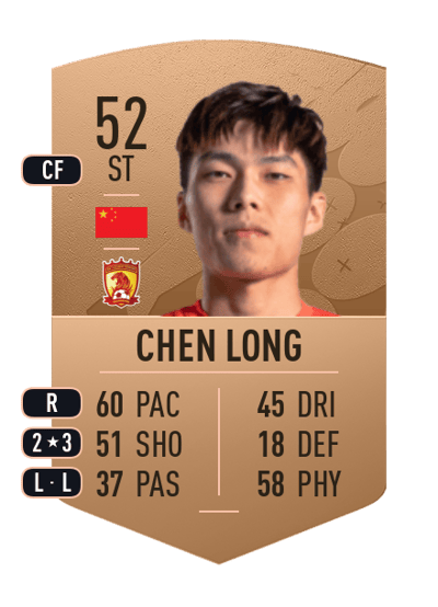 Chen Long Common 52 OVR