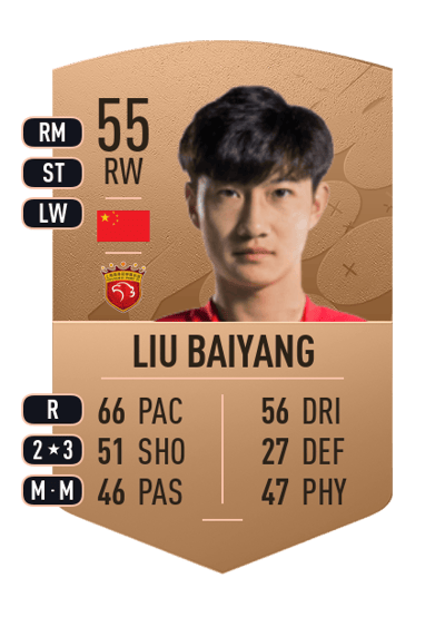 Liu Baiyang Common 55 OVR