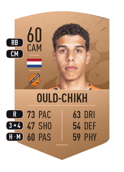 Walid Ould-Chikh Common 60 OVR