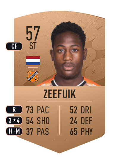 Lequincio Zeefuik Common 57 OVR