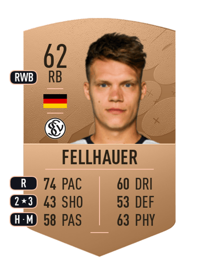 Robin Fellhauer Common 62 OVR