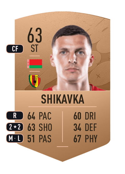 Evgeniy Shikavka Common 63 OVR