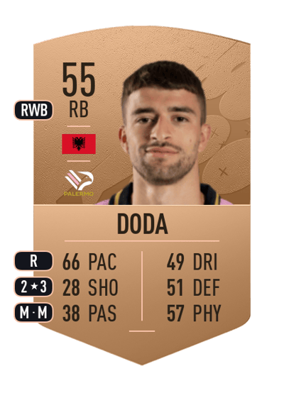 Masimilano Doda Common 55 OVR