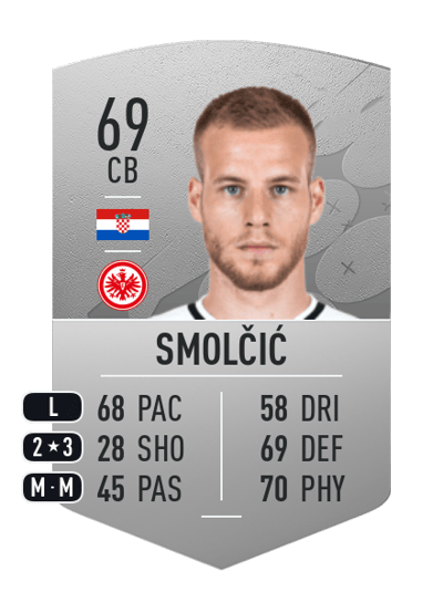 Hrvoje Smolčić Common 69 OVR