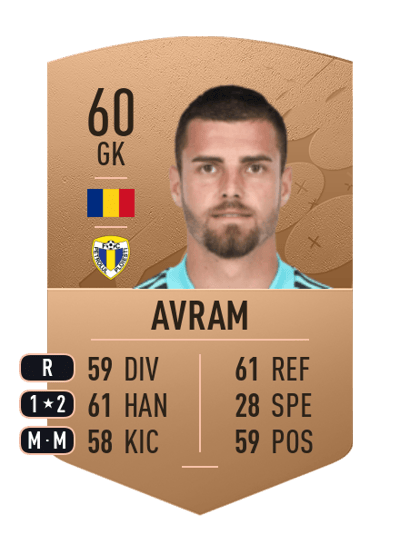Raul Avram Common 60 OVR