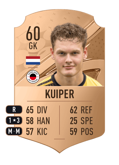 Pascal Kuiper Rare 60 OVR
