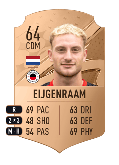 Joshua Eijgenraam Rare 64 OVR