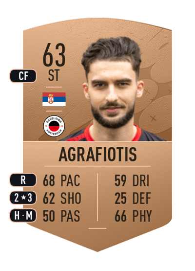 Nikolas Agrafiotis Common 63 OVR