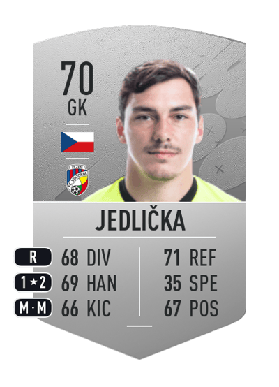 Martin Jedlička Common 70 OVR