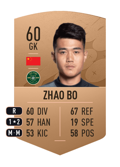 Zhao Bo Common 60 OVR