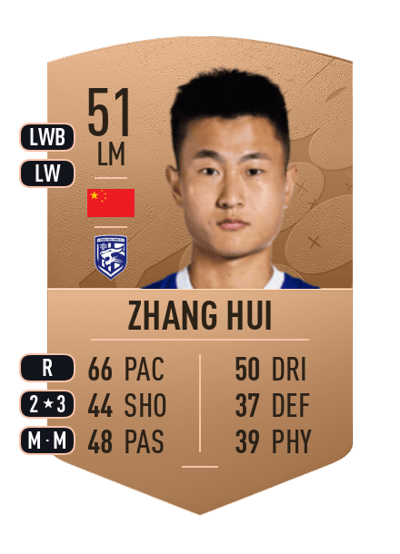 Zhang Hui Common 51 OVR