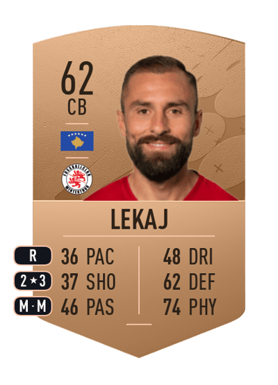 Granit Lekaj Common 62 OVR