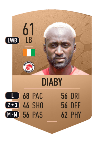 Souleymane Diaby Common 61 OVR