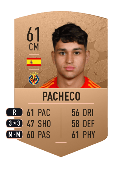 Pacheco Common 61 OVR