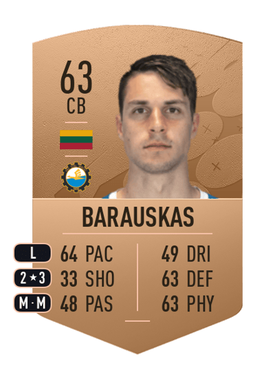 Dominykas Barauskas Common 63 OVR