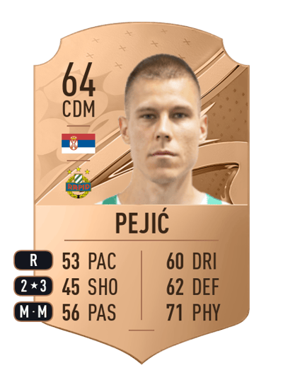 Aleksa Pejić Rare 64 OVR