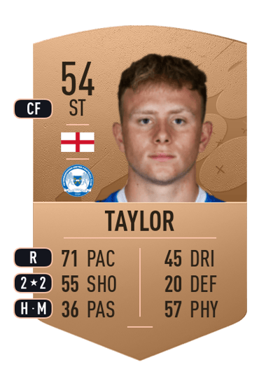 Joe Taylor Common 54 OVR
