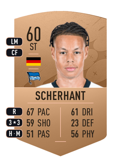 Derry Scherhant Common 60 OVR