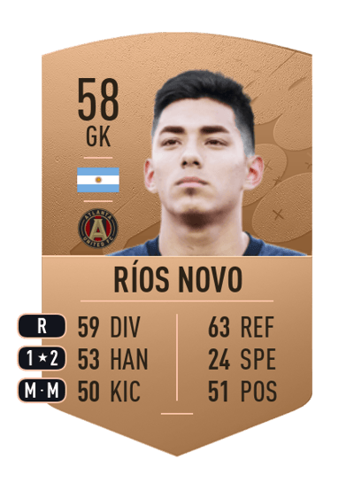 Rocco Ríos Novo Common 58 OVR