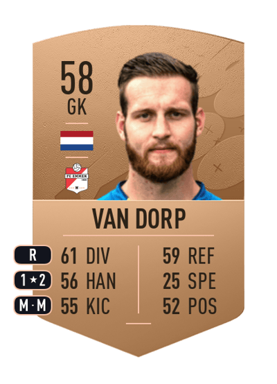 Kyan van Dorp Common 58 OVR