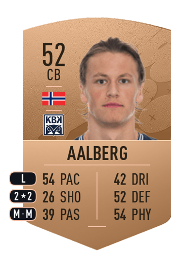 Isak Hagen Aalberg Common 52 OVR