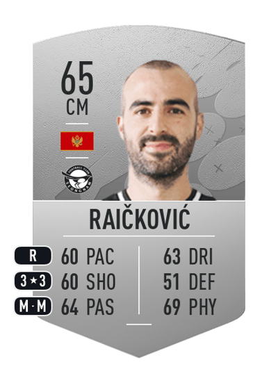 Milos Raičković Common 65 OVR