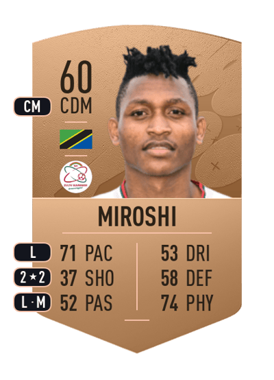 Novatus Miroshi Common 60 OVR