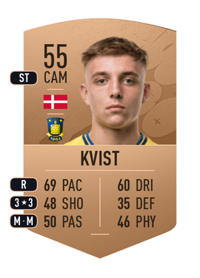 Bertram Kvist Common 55 OVR