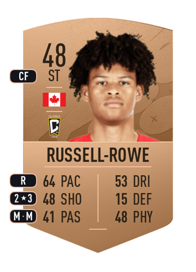 Jacen Russell-Rowe Common 48 OVR