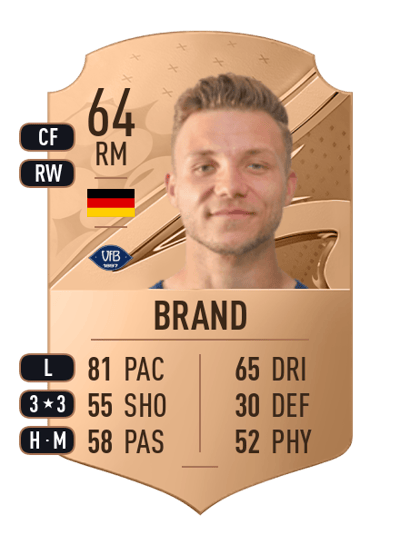 Rafael Brand Rare 64 OVR