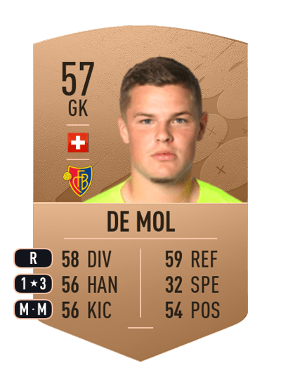Nils De Mol Common 57 OVR