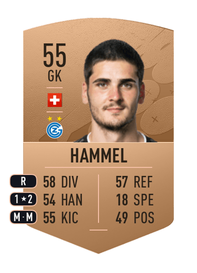 Justin Hammel Common 55 OVR