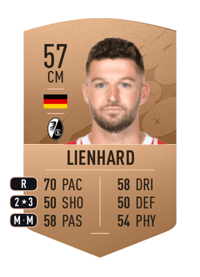 Patrick Lienhard Common 57 OVR