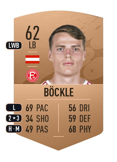 Benjamin Böckle Common 62 OVR
