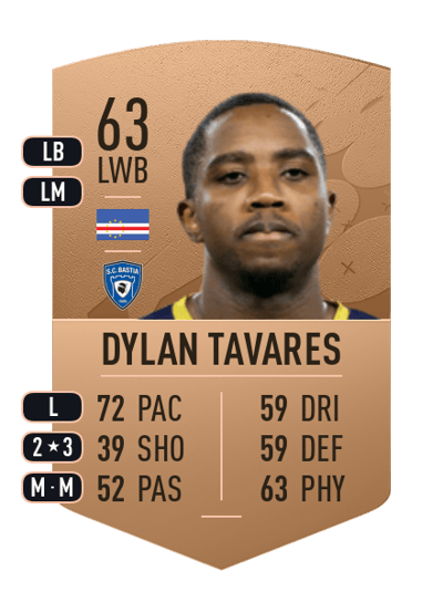 Dylan Tavares Common 63 OVR