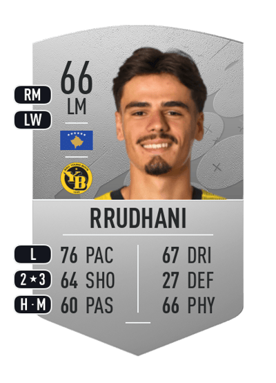 Donat Rrudhani Common 66 OVR