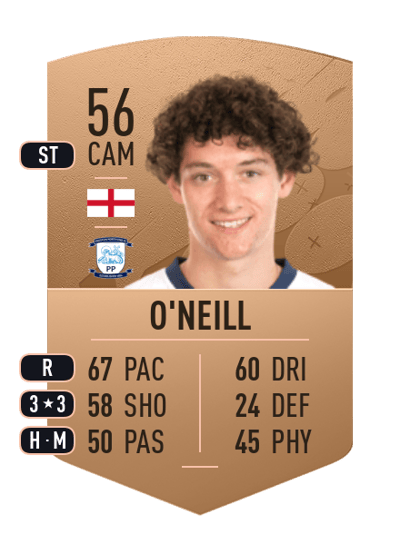 Mikey O'Neill Common 56 OVR