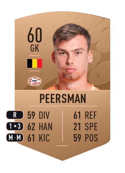 Kjell Peersman Common 60 OVR