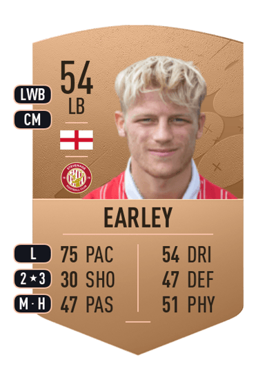 Saxon Earley Common 54 OVR