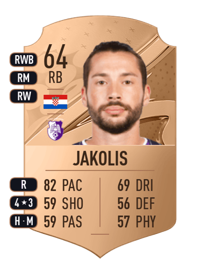 Antonio Jakolis Rare 64 OVR