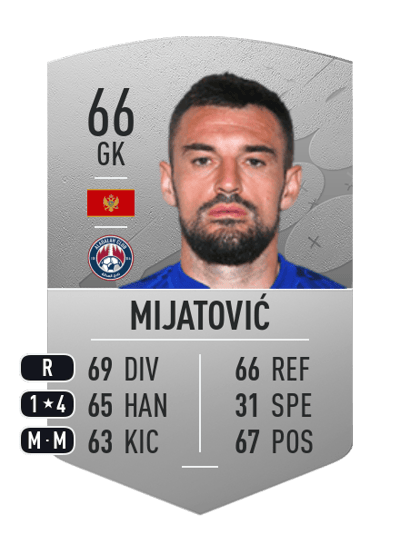 Milan Mijatović Common 66 OVR