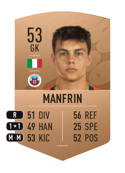 Filippo Manfrin Common 53 OVR