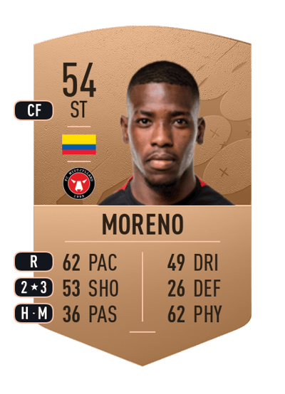 Juan Felipe Moreno Common 54 OVR