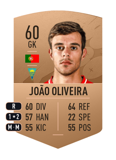 João Oliveira Common 60 OVR