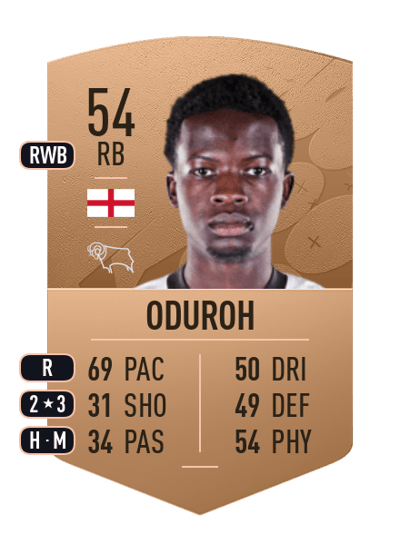 Kwaku Oduroh Common 54 OVR