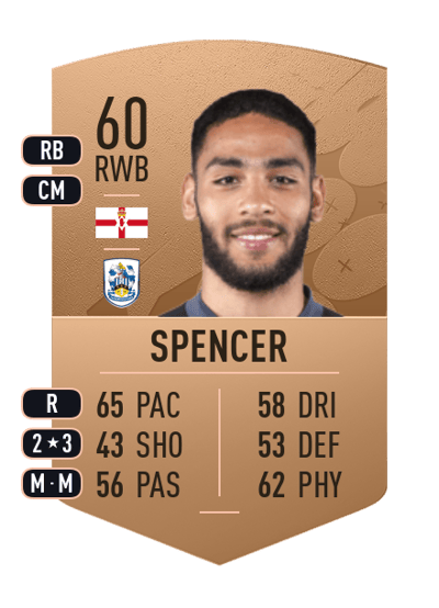 Brodie Spencer Common 60 OVR