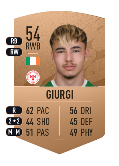 Josh Giurgi Common 54 OVR